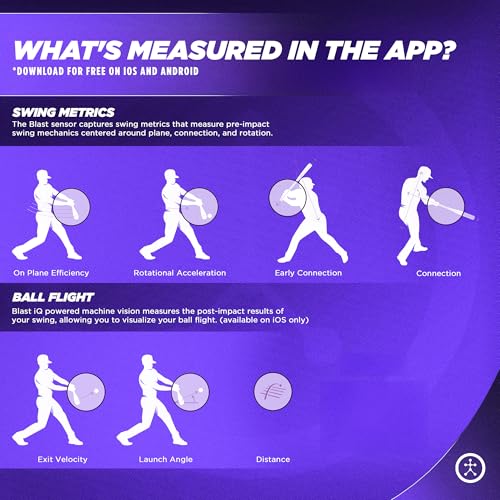 Blast Motion GEN3 Softball Swing Analyzer & Trainer