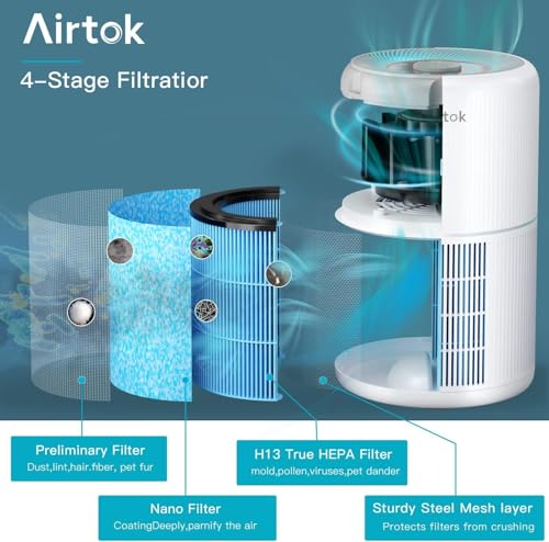 Luftreiniger mit Aromatherapie Funktion, Luftreiniger Allergiker 4-Stufen Luftfilter kann 99,97% Staub, Pollen und andere ultrafeine Partikel, H13 HEPA Air Purifier mit 3 Geschwindigkeitsstufen – Bild 3