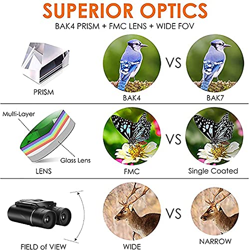Binoculares Profesionales 100X22 Compactos Negro miniatura 3