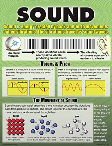 Mcdonald Publishing Force, Motion, Sound & Heat Teaching Poster Set #TOP2