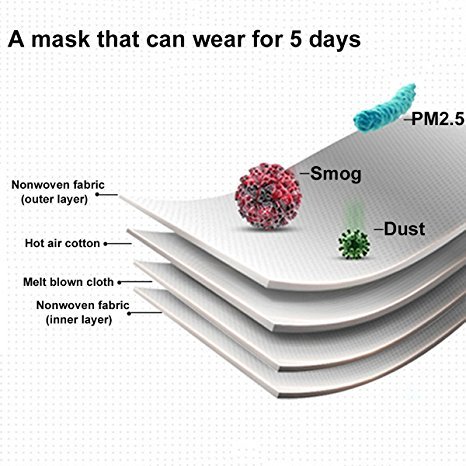 Jonty N95 Pm 2.5 Anti-Pollution Activated Carbon Face Mask With Breathing Valve (Blue, Pack Of 1) 4