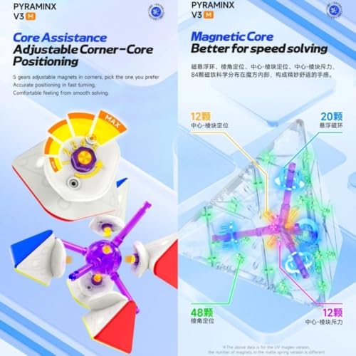 Image of Dayan Pyraminx V3 Magnetic Speed Cube | 10 Magnet Ball-Core | 48-Level Numerical Dual Adjustment & Adjustable Core Magnets | Lightweight 60g Professional Stickerless Pyraminx Puzzle