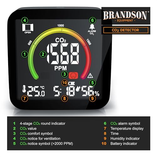 Brandson - CO2 Detector, Co2 Monitor Carbon Dioxide Detector Alarm, Co2 Sensor Digital USB, Indoor Air Quality Sensor Monitor with Temperature Humidity for Home Office Gym Car - 3