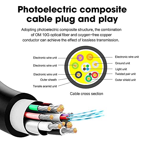 Image of Dhivis Fiber X2.1 HDMI 8K Certified, 15 Meters (Support RTX 3000) 4K@120hz & 8K - HDCP 2.2, 2.3, 48Gbps - HDR 10+ and Dolby Vision (Fiber X2.1 Series) Metal Armored HDMI Cable