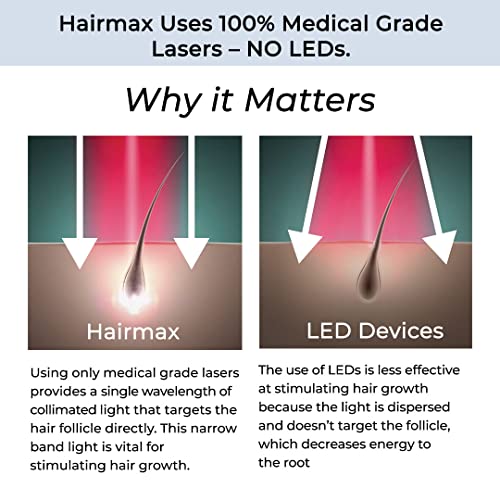 Hairmax PowerFlex 202 (FDA Cleared) Laser Hat for Hair Regrowth, Medical Grade Lasers, Hair Laser Growth Treatment for Men and Women