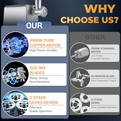 Electric Meat Grinder Heavy Duty