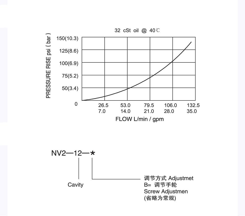 NV2-12 Flow Valve Threaded Cartridge Adjustable Flow Valve Single and Double-Way Valve, for Bulldozers and Excavators