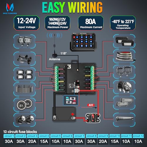 Image of MICTUNING P1S-AC RGB Wireless 12 Gang Switch Panel 433MHz 265FT Control