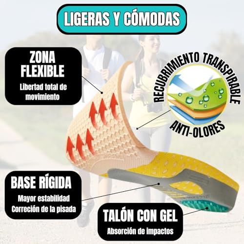 2 Pares de Plantillas Gel Hombre Trabajo y Mujer, Diseñadas por Profesionales, Alivio y Prevención del Dolor de Pies, Rodillas y Espalda, Especial para Fascitis Plantar (2 Pares Talla S (35-40)) - imagen 4