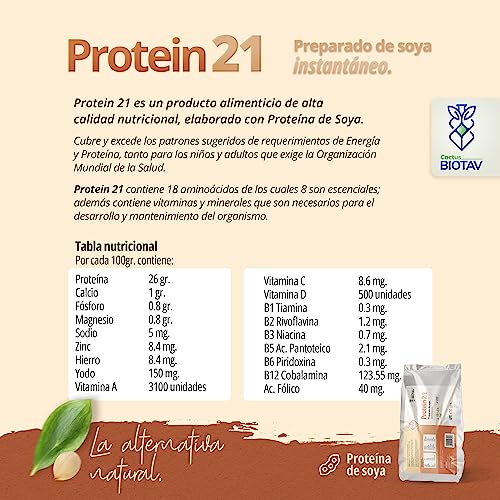 Proteínas, Imagen adicional