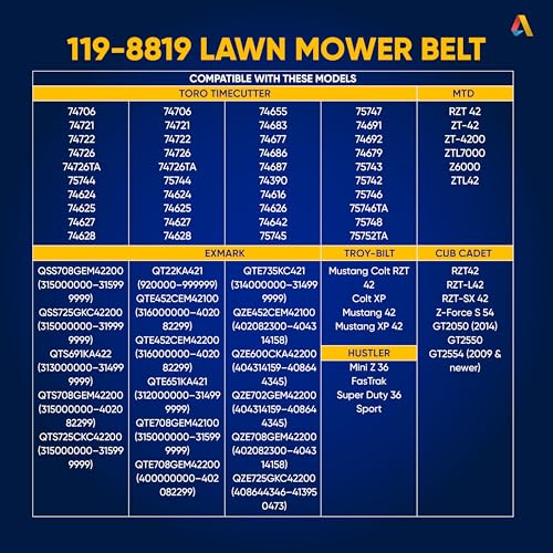 Image of Canamax 119-8819 Mower Deck Belt - Fits 42 Inch Deck Toro TimeCutter MX SW ZS 4200 SS 4225 4235 4250 4260 Hustler 600726 Cub Cadet /MTD 754-04137 954-04047 954-04137 | Aramid Cord | 1 /2 inch x 113 1 /2 inch