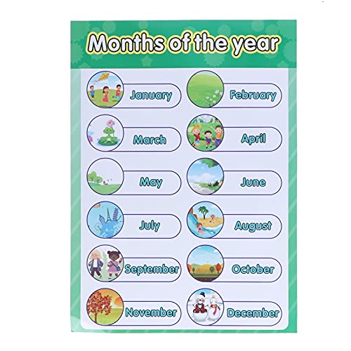 L'éducation des enfants de l'anglais mur graphique coloré interactif outils