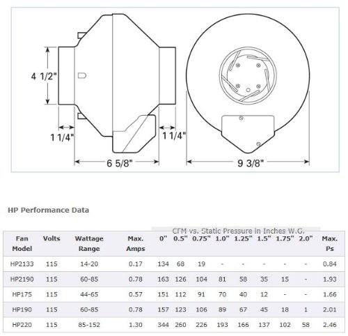 Fantech HP 2133 Radon Fan, 4.5" Duct, 134 CFM