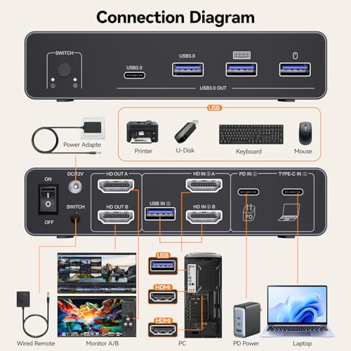 Image of KVM Switch 2 Monitors 2 Computers USB C, Desktop + Laptop Dual Monitor KVM Switch, Support 4K@60Hz with PD Power Function for Laptop, Suitable for Office /Work from Home, Programmer Setup, AI Worker