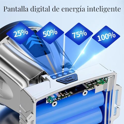 Linternas, Tools Imagen adicional