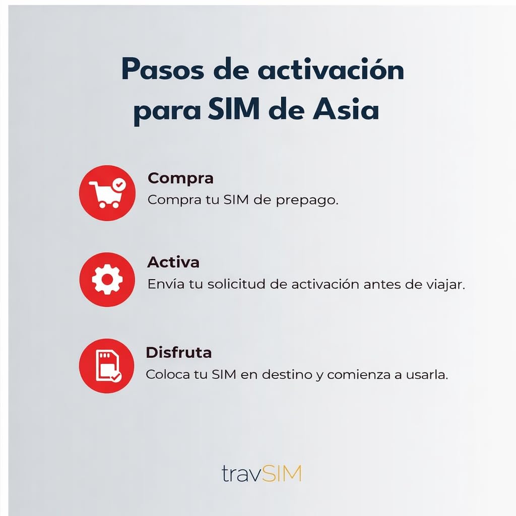 Asien SIM Karte travSIM | 30 Tage - 25GB | SIM Karte Asien, Nutzung in Macau, China, Hongkong, Malaysia, Thailand, Singapur & mehr | Zugang zu Google, Facebook, Whatsapp & mehr | Keine Roamingkosten