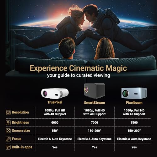 Image of Lifelong Electronics PixelBeam Smart Projector | Android, 1080P Full HD Native & 4K Ultra HD Support | 7500 Lumens | for Room & Outdoors | All OTT Apps | WiFi /BT, Mirroring, USB, HDMI, Speakers
