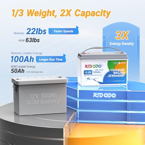Image of Redodo 12V 100Ah LiFePO4 Battery with Low-Temp Protection, Group 31 Lithium Battery Built-in 100A BMS, 4000+ Deep Cycles, 10-Year Lifetime, Ideal for Trolling Motor, Boat, RV, Off Grid in Cold Areas