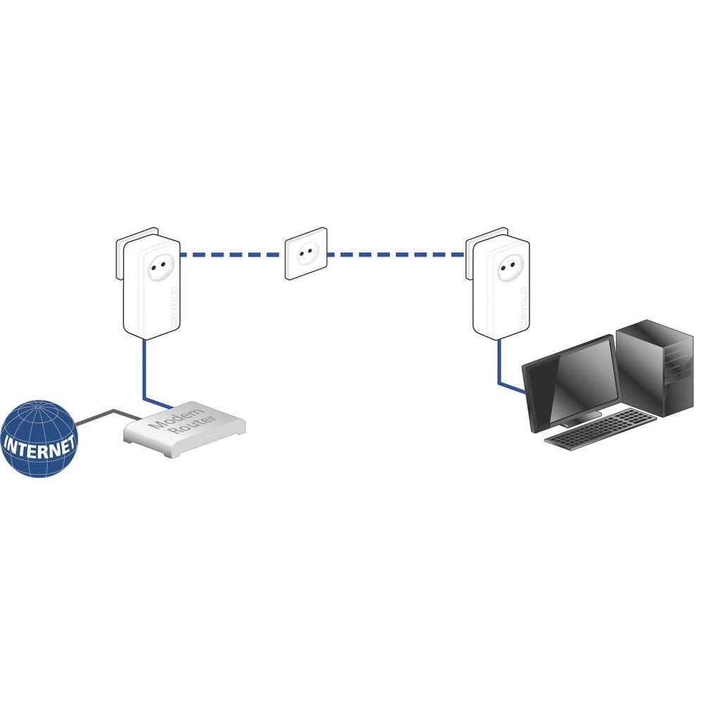 devolo LAN Powerline Adapter, dLAN 1200+ Erweiterungsadapter -bis zu 1.200 Mbit/s, ideal für Home Office, 1x LAN Anschluss, LAN Steckdose, weiß
