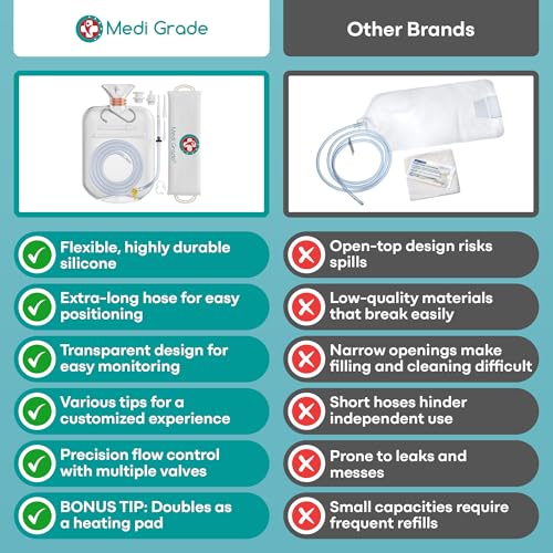 Medi Grade Enema Kit 2L
