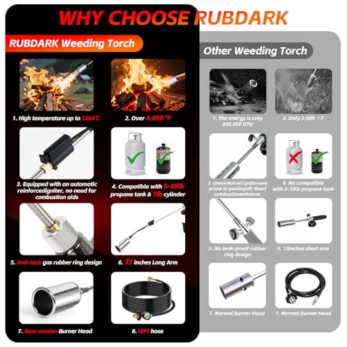 Image of Propane Torch Kit Weed Burner, Built-in Igniter with 10FT Hose | Detachable 37 inchLong Reach Torch, 45000BTU High Output, For Garden,Ice,Snow,Stumps,Roofing,Camping,Tank Not Included