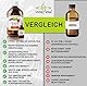 Kolloidales Gold 8ppm/250ml - Mit Gratis Spray Sprühflasche - Beste Qualität Durch Spezielles Verfahren - Höchstmögliche Reinheitsstufe von 99,99%