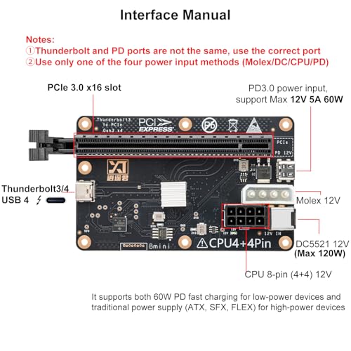 External GPU Dock for Thunderbolt 3