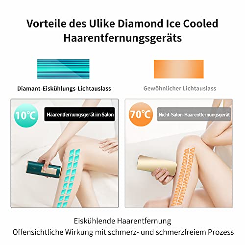 Ulike IPL Geräte Haarentfernung Laser Damen/Herren, Dauerhafte Schmerzfreie Haarentfernungsgerät mit 1000,000 Lichtimpulse, für Gesicht, Achseln, Beine, Bikinizone und Körper - Image 6