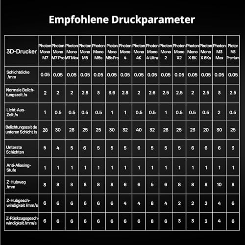 ANYCUBIC ABS-Like Resin 2.0, 3D-Druckerharz mit hoher Zähigkeit und Belastbarkeit, hoher Präzision und Härte, geringem Geruch, kompatibel mit allen LCD-Druckern (Weiß, 1 kg)