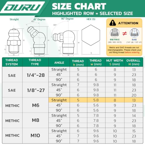 Image of OURU 100PCS M6 METRIC Grease Fittings Kit, Zerk Grease Fittings Straight with Grease Fitting Caps & Wrench Kit(7mm) for Grease Gun