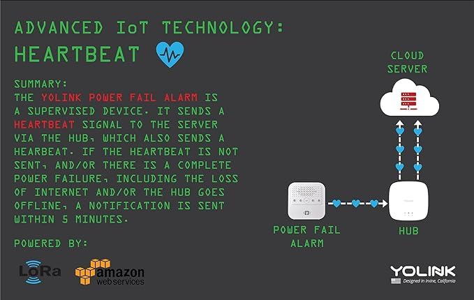 Image of YoLink Smart Power Fail Alarm & Cellular Hub Kit, Smart Home Starter Kit with AC Power Outage Alert, LoRa Long-Range, Remote Monitoring, App Alerts, Text /SMS, Email Alerts, IFTTT