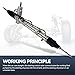 Power Steering Rack and Pinion Assembly Fit for 325i 330Ci 325Ci 330i M3 323i 328i 323Ci 328Ci, Complete Steering Rack and Pinion System OEM Replace 26-2800 262800 32132229397