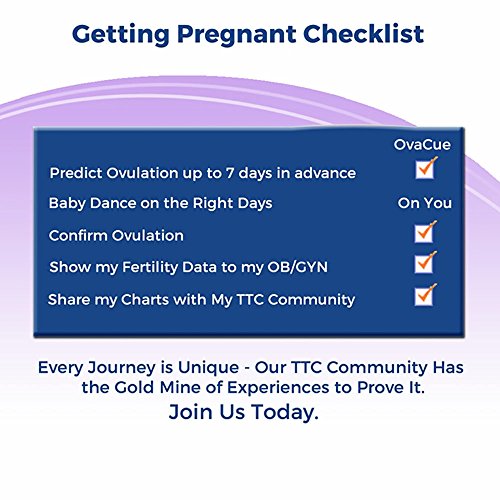 OvaCue Fertility Monitor: Predict Ovulation 7 Days in Advance