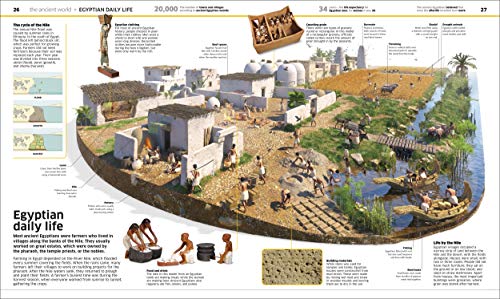 Knowledge Encyclopedia History!: The Past as