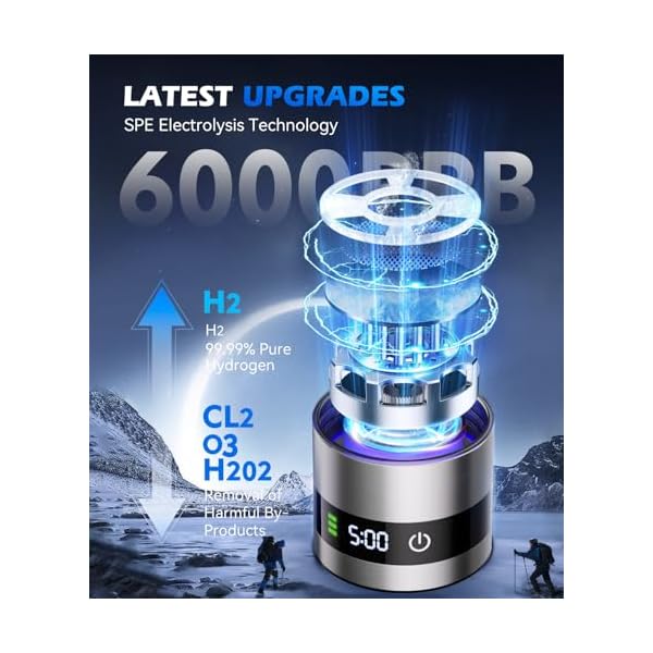 4.0 Upgrade 2PCS Hydrogen Water Bottle & Hydrogen Absorption 【NO.1-100% Odorless】【SGS Certification - 6000PPB】 Hydrogen Water Bottle - 2025 SPE PEM，Hydrogen Can be Produced from Mineral Water - Image 5