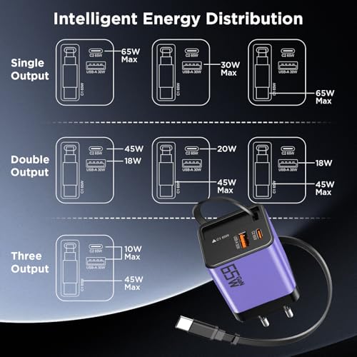 USB C Ladegerät 65W mit Einziehbarem Ladekabel Netzteil USB C GaN Schnellladegerät 3Port, Tragbar Power Adapter für MacBook Pro/Air, Galaxy S-A Serie, für iPhone 16-8 Serie, iPad, Handys, Laptop-Lila