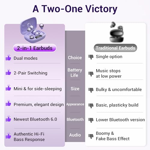 Image of 2-in-1 Wireless Earbuds Set, Open-Ear Clip & Mini Sleep Headphones, 36H Battery, Bass Sound, Ultra Comfortable, IPX5 Waterproof, Stylish for Work /Sport /Sleep