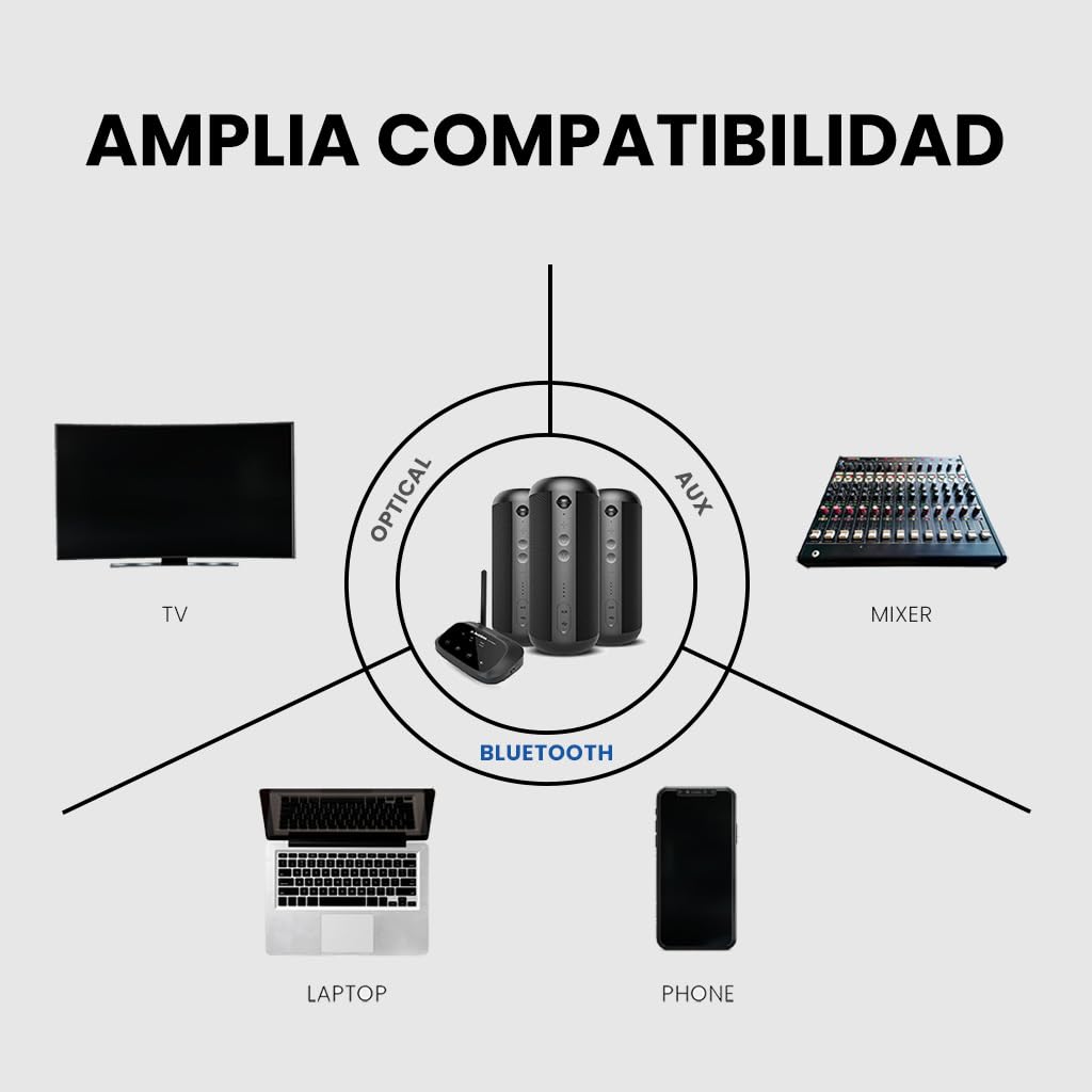 Avantree Harmony 2 - Kit Multiroom Sistema Estéreo Inalámbrico con Entradas Bluetooth y por Cable, Cada Altavoz Se USA como Altavoz Bluetooth Portátil Independiente