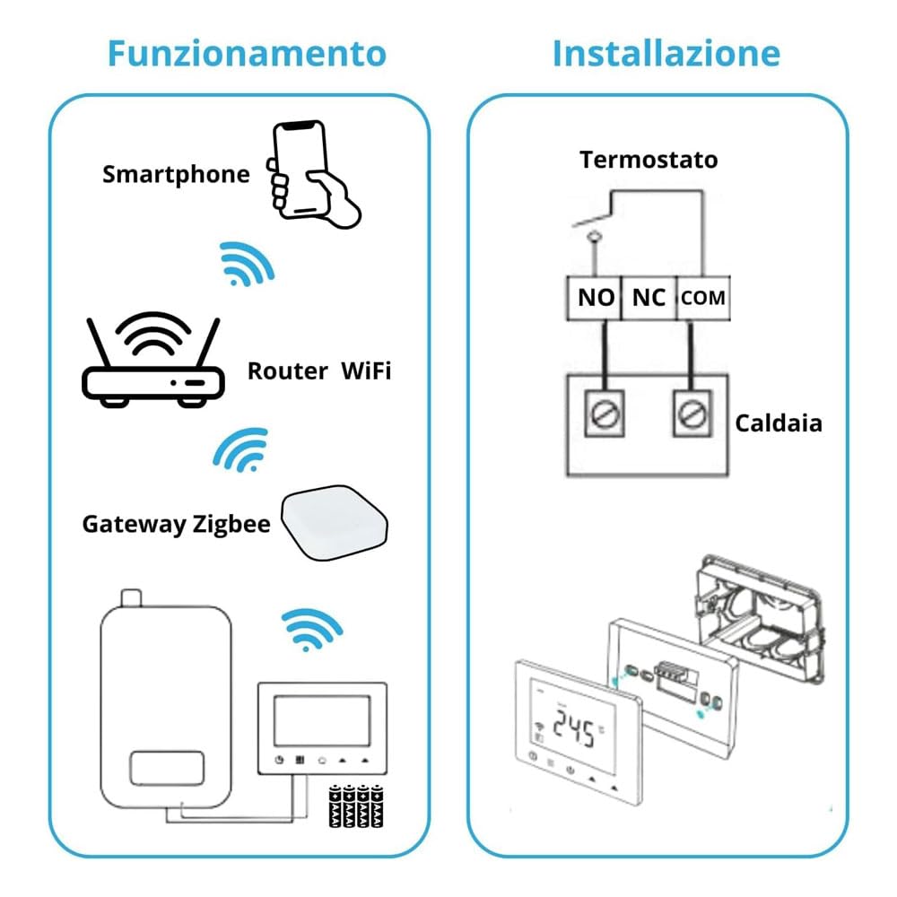 CRONOTERMOSTATO WIFI A BATTERIE PROGRAMMABILE SMARTPHONE APP ALEXA TERMOSTATO CALDAIA DA PARETE O BOX 503 display in ITALIANO con Gateway Zigbee