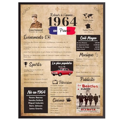 Finoly Affiche Anniversaire 1964 | Poster Vintage pour Femme et Homme | Idée Cadeau