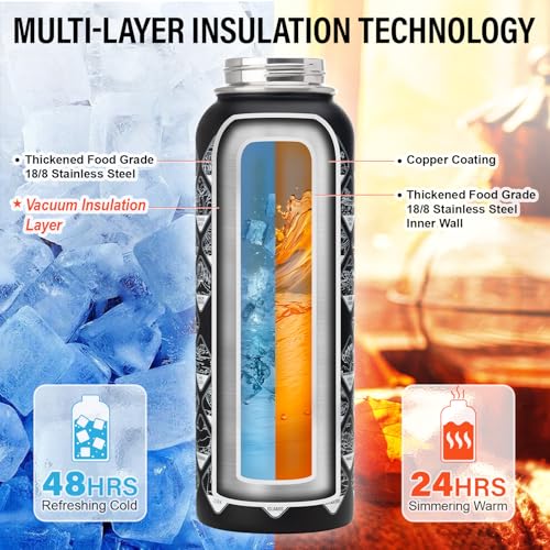 40 oz Insulated Water Bottle | Thickened Stainless Steel Vacuum Metal | Portable Sports Water Jug for Gym and Hiking with Straw, Carrier Bag, Handle Strap | BPA-Free 40 oz