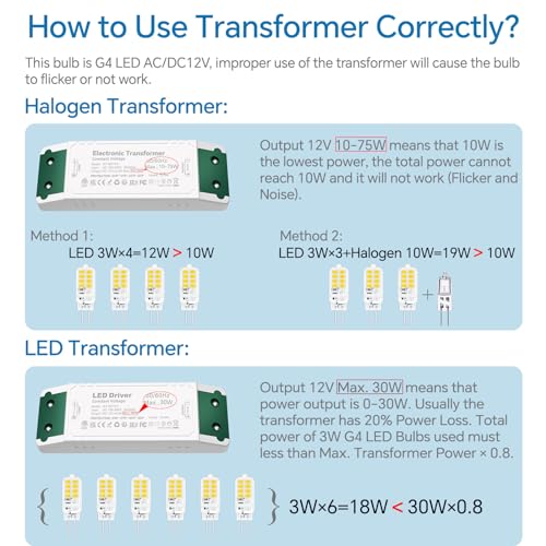 SCNNC G4 Bi Pin LED Bulb 3W 12V, 16xSMD 300LM Natural White 4000K, Not Dimmable, 25W Halogen Equivalent - Image 4