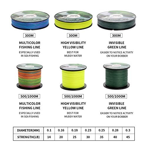 Geflochtene Angelschnur Croch 300m, 500m und 1000m aus PE
