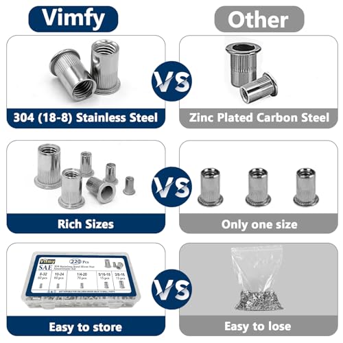 Vifmy RN-002 Sae Rivet Nut Assortment Kit(220 Pcs),#8-32#10-24 1/4"-20 5/16"-18 3/8"-16 304 Stainless Steel Flat Head Rivnut Set,Rivnut Threaded Insert Nut thumb #3