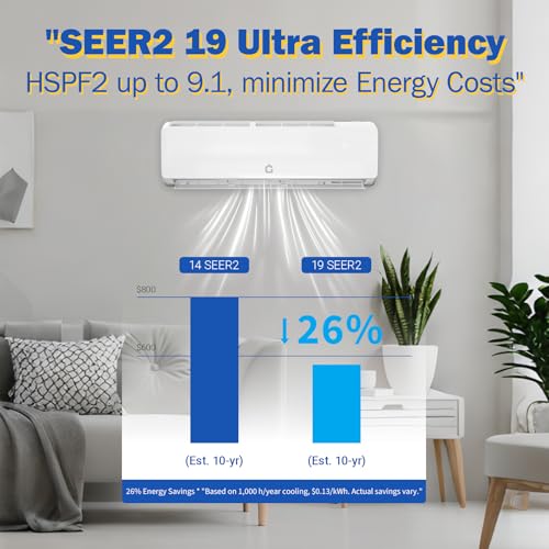 Image of Garvee 12000 BTU Mini Split Air Conditioner Heat Pump System, 19 SEER2 Inverter Mini Split AC /Heating System, Ductless Wall Mount AC Unit Cool Up to 750 Sq. Ft, Installation Kits, 230V