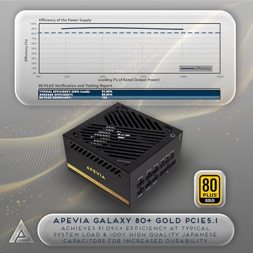Image of Apevia Galaxy 1000W 80+ Gold ATX 3.1 Fully Modular Gaming PSU, PCIe 5.1 600W 12VHPWR, Japanese Caps, Silent 135mm FDB Fan, High-Wattage Power Supply for RTX 5070 /5080 /5090 /40 Series & Dual GPU Builds
