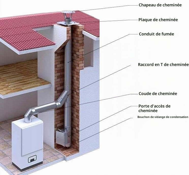 Chapeau de Cheminée en Acier Inoxydable - Capuchon de Pluie - Embout de Cheminée - Couvercle de Cheminée pour Tuyau - Hotte d'aération - Diamètre 180 mm – Ø 180 mm