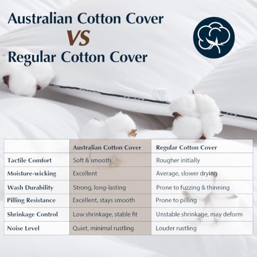 Pacific Coast Premium Goose Down Fiber Comforter Queen Size, 420TC 100% Australian Cotton Shell, All-Season Comforter with Hidden Baffle Box & Double-Stitched Piping (90"x90") by Pacific Coast - Used condition - Image 3