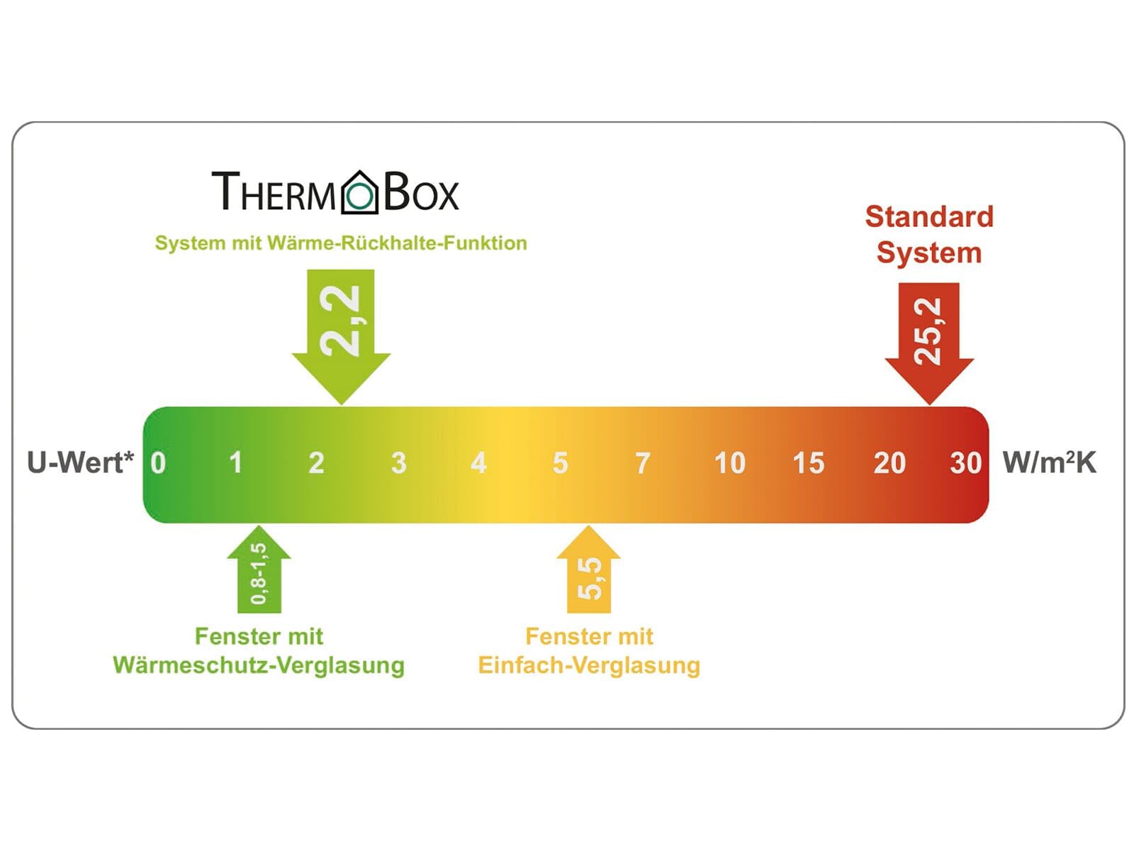 E-Jal 150 Mauerkasten inkl. THERMOBOX Wärmerückhaltesystem Rundrohranschluss Compair flow 150 System Ø 150