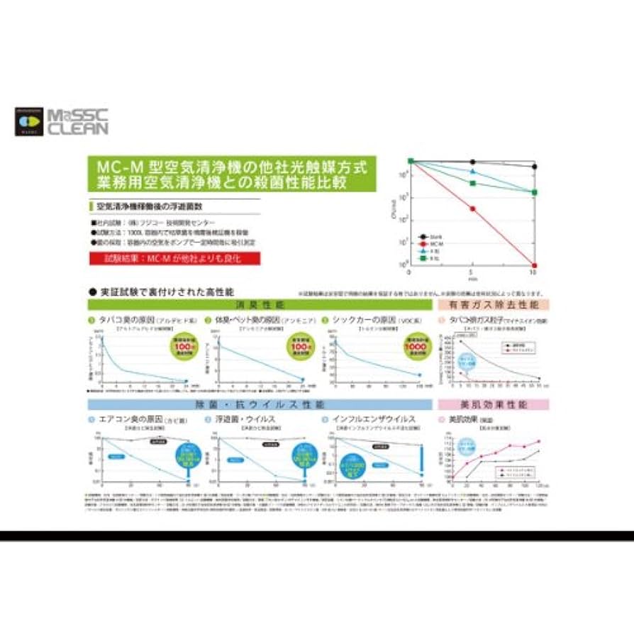 マスクリー MC-VⅡ ベージュ Amazon | 空気消臭除菌装置マスククリーンMC-V2 ベージュ